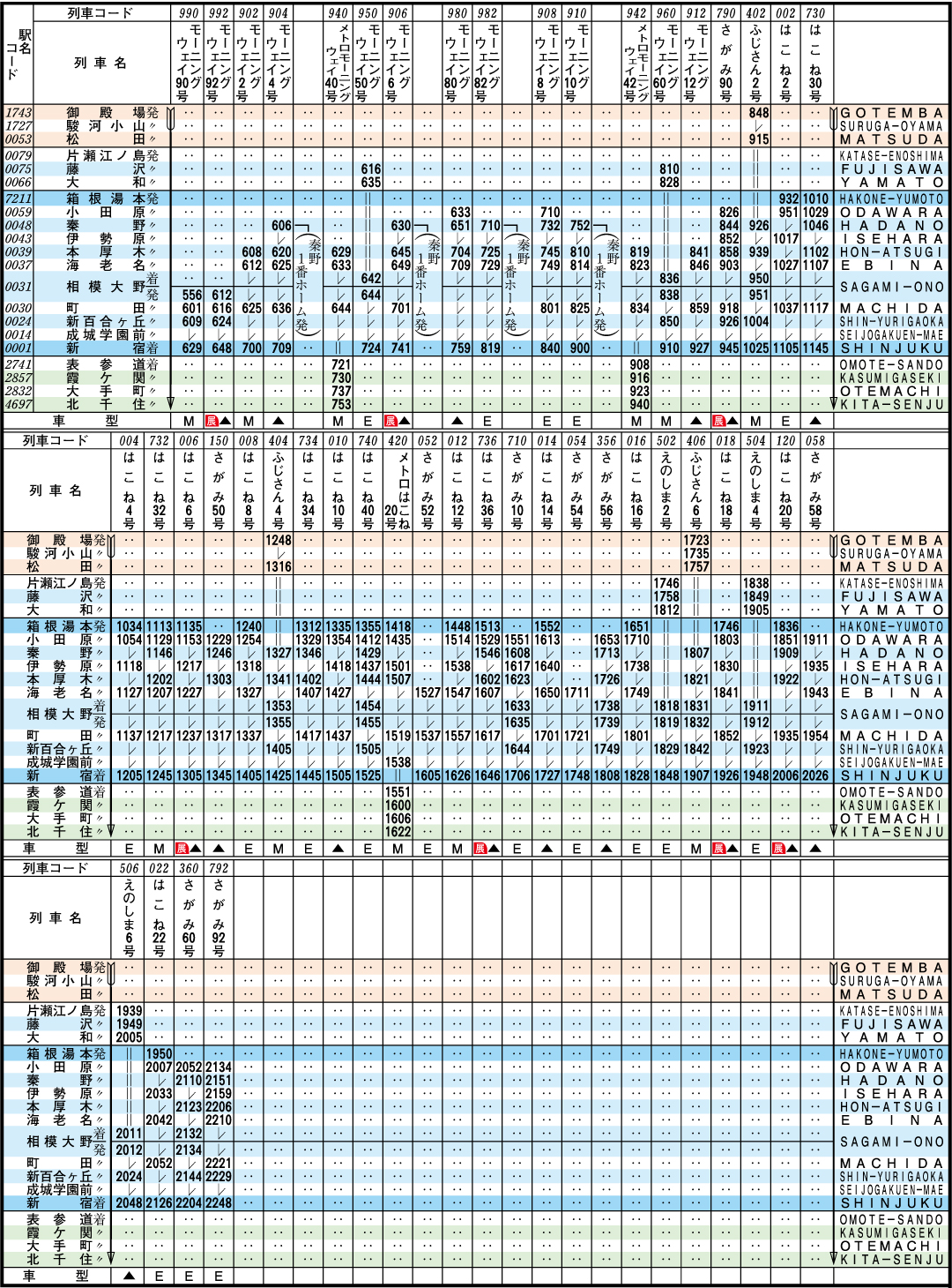 新宿方向 平日